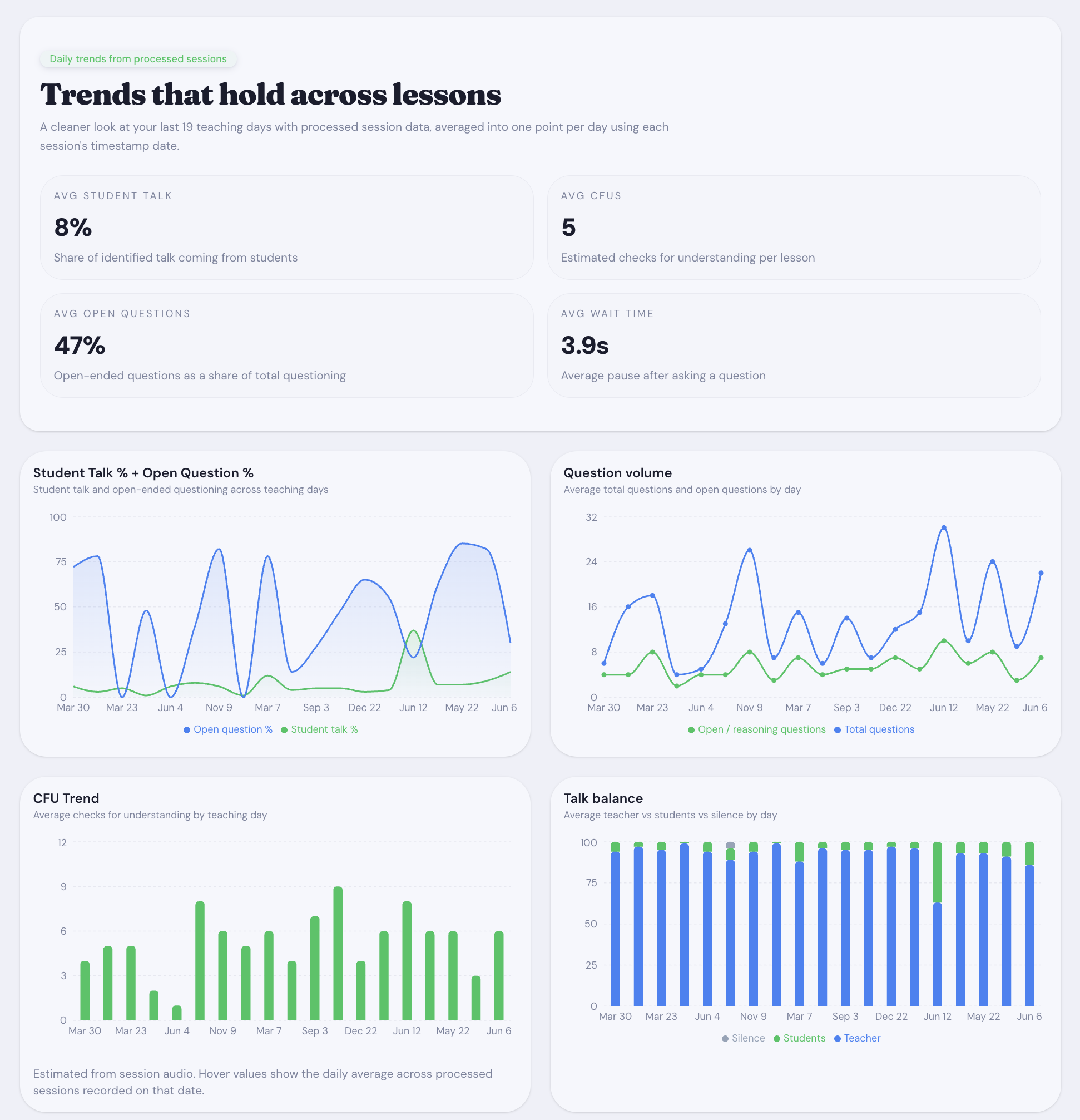 Trends Page preview